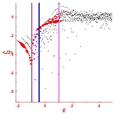 Peres lattice <J3>